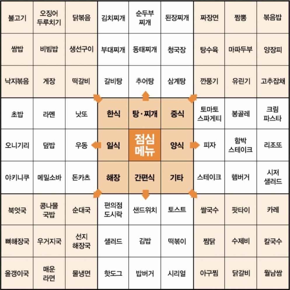 파일:점심 뭐 먹지.jpg